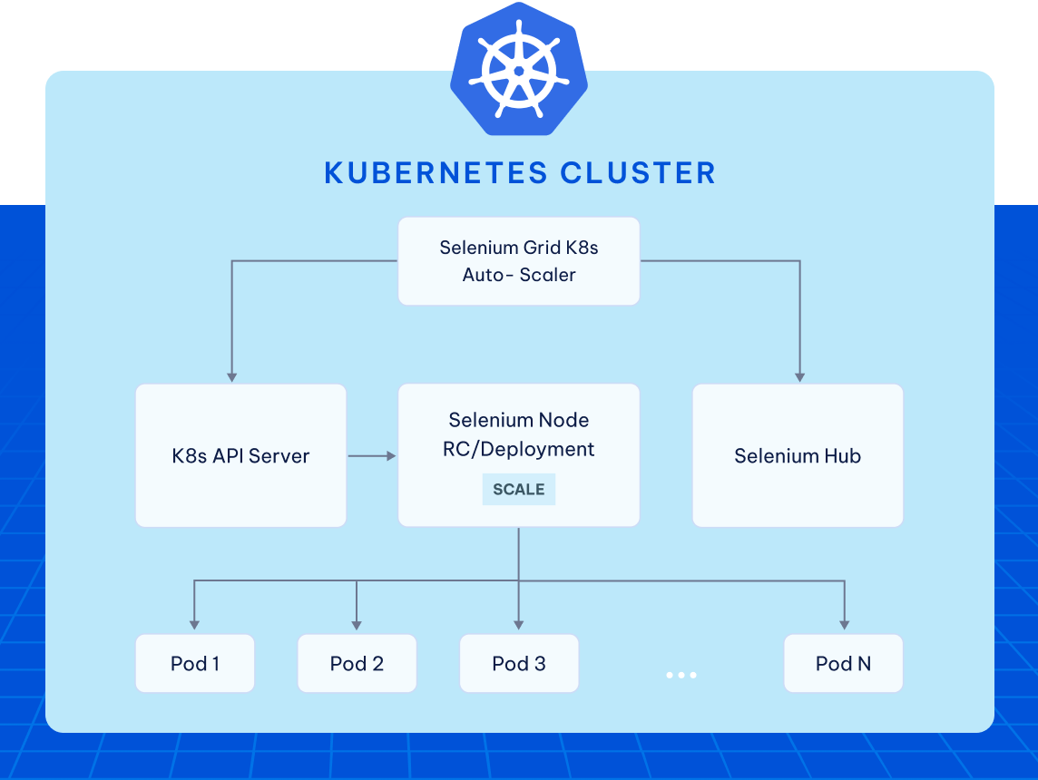 AgileOps - Managed service Kubernetes service 