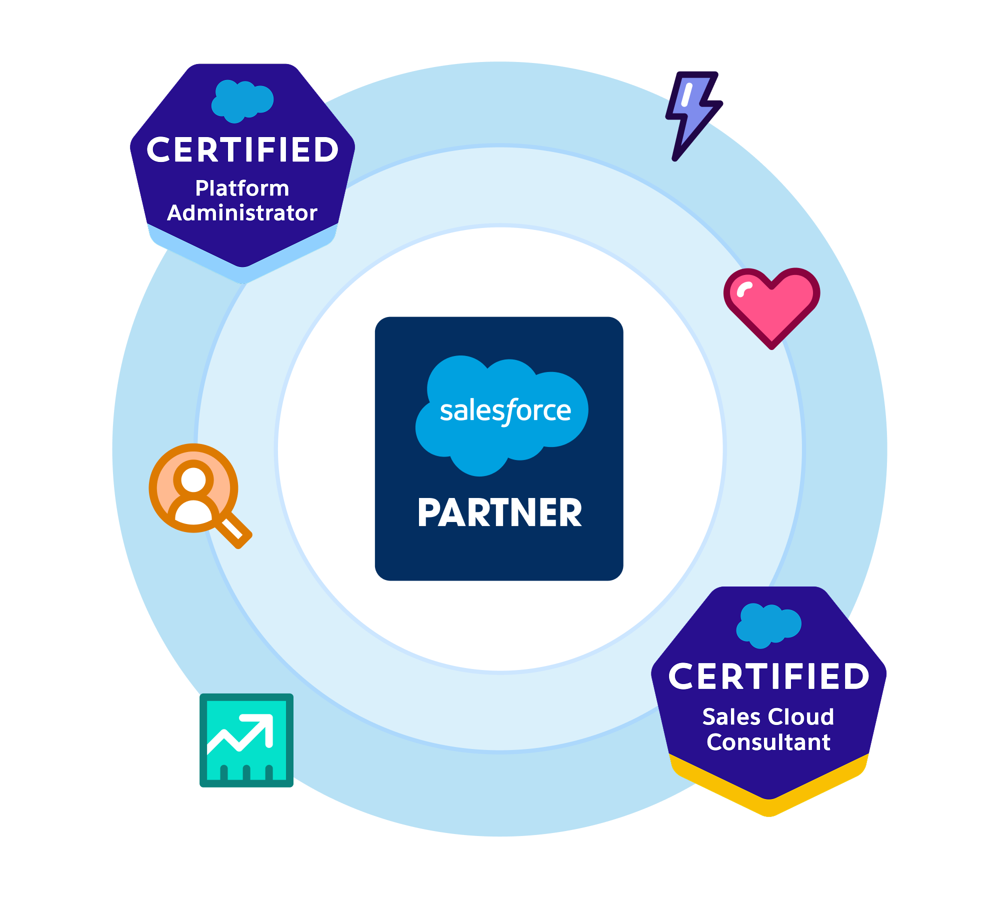 AgileOps - Lý do chọn AgileOps