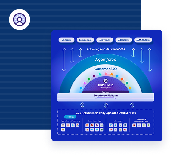 AgileOps - Đối tác Tư vấn của Salesforce tại Việt Nam
