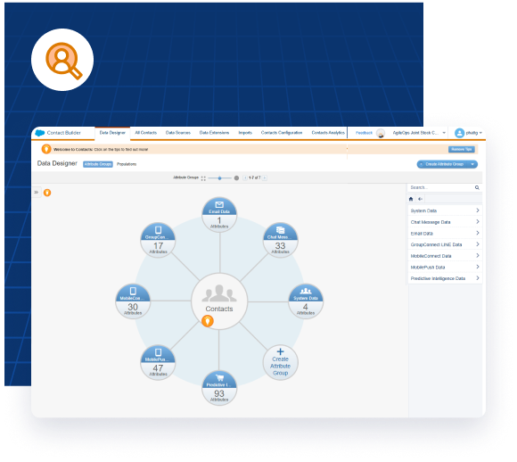 AgileOps - Đối tác Tư vấn của Salesforce tại Việt Nam