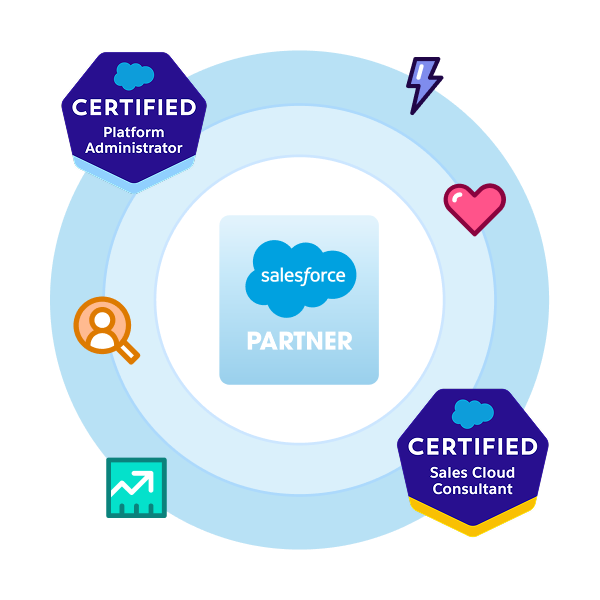 AgileOps - Đối tác Tư vấn của Salesforce tại Việt Nam