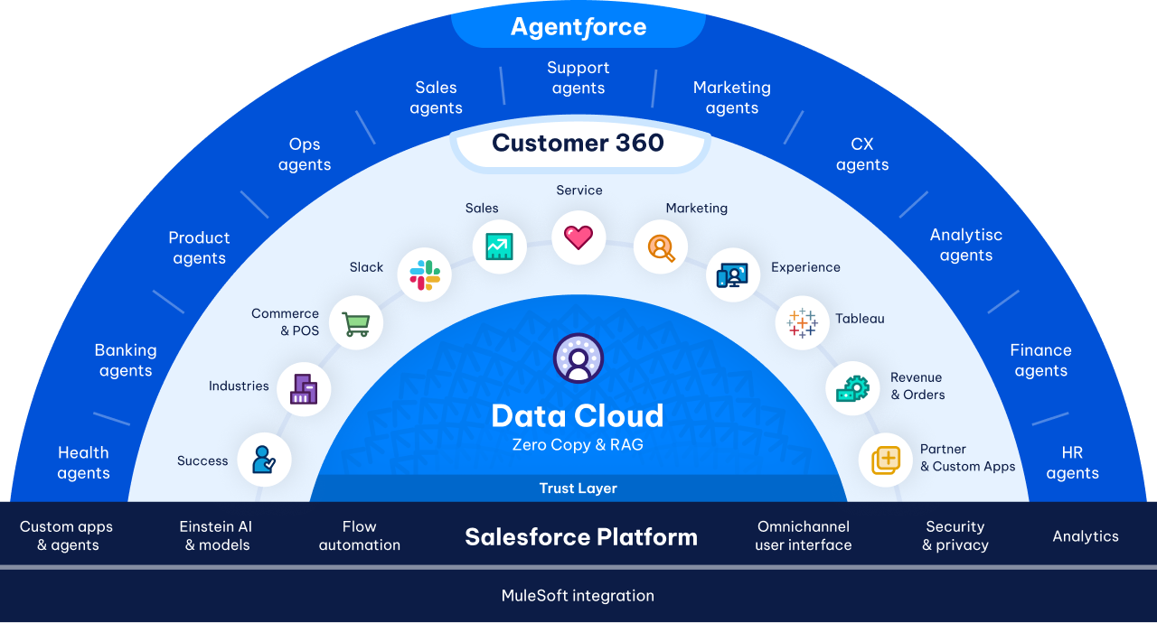 AgileOps - Đối tác Tư vấn của Salesforce tại Việt Nam