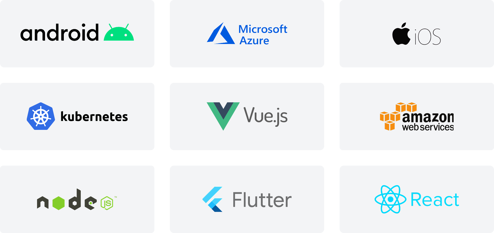 AgileOps - Kubernetes tech stack